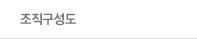 조직구성도
